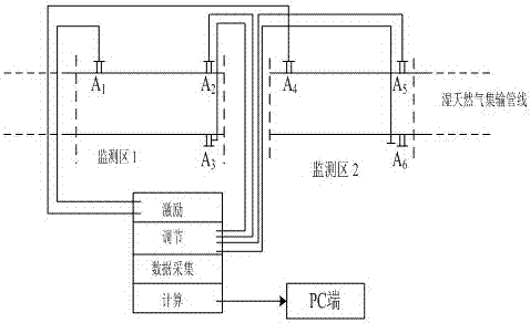 A device and method for removing liquid accumulation in low-lying parts of pipelines and on-line monitoring of corrosion inhibitor concentration