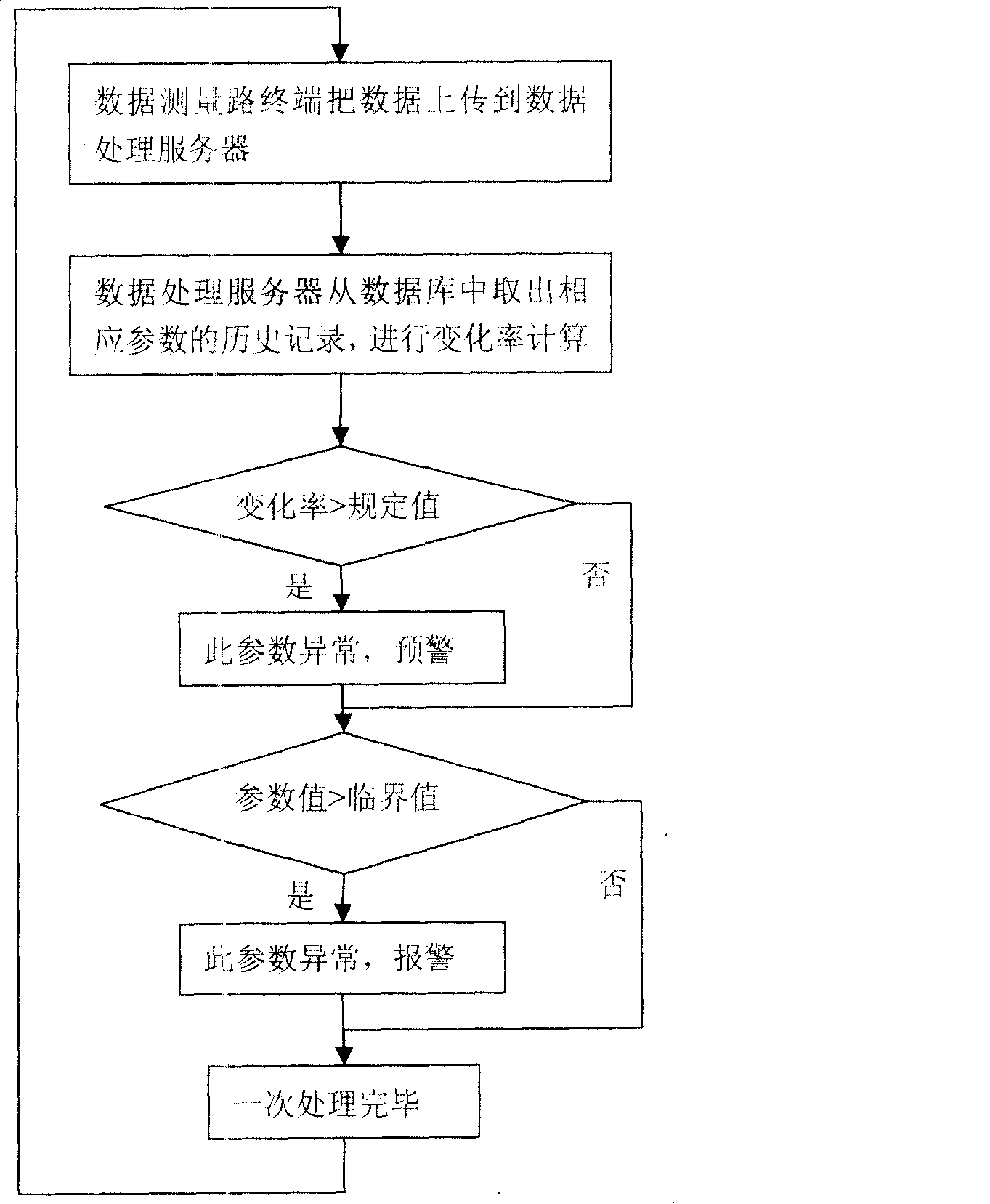 Sub-health running status recognition method of electrical device