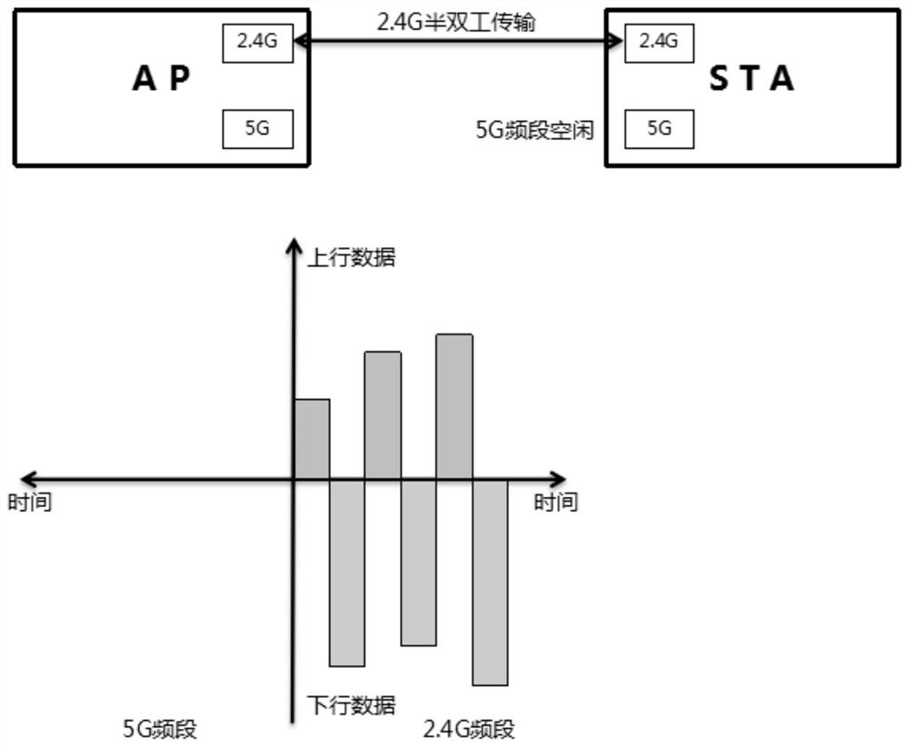 communication-method-and-system-of-wireless-local-area-network-wlan