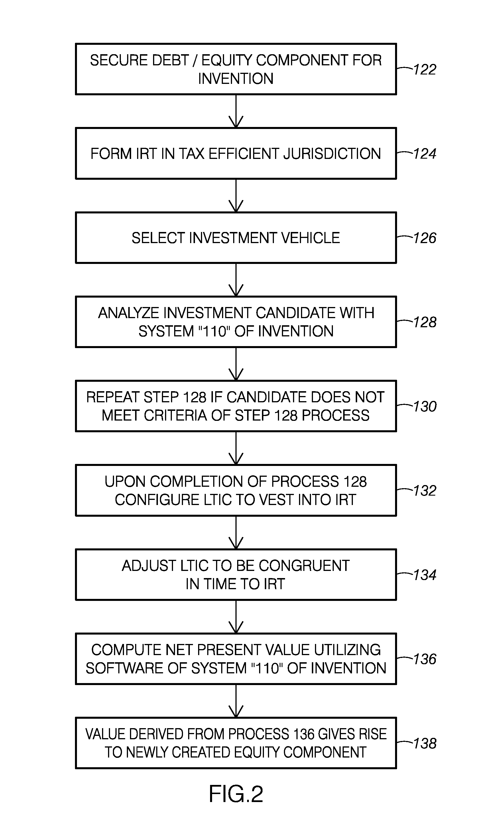 Method and apparatus using debt or equity for making financial transactions economic