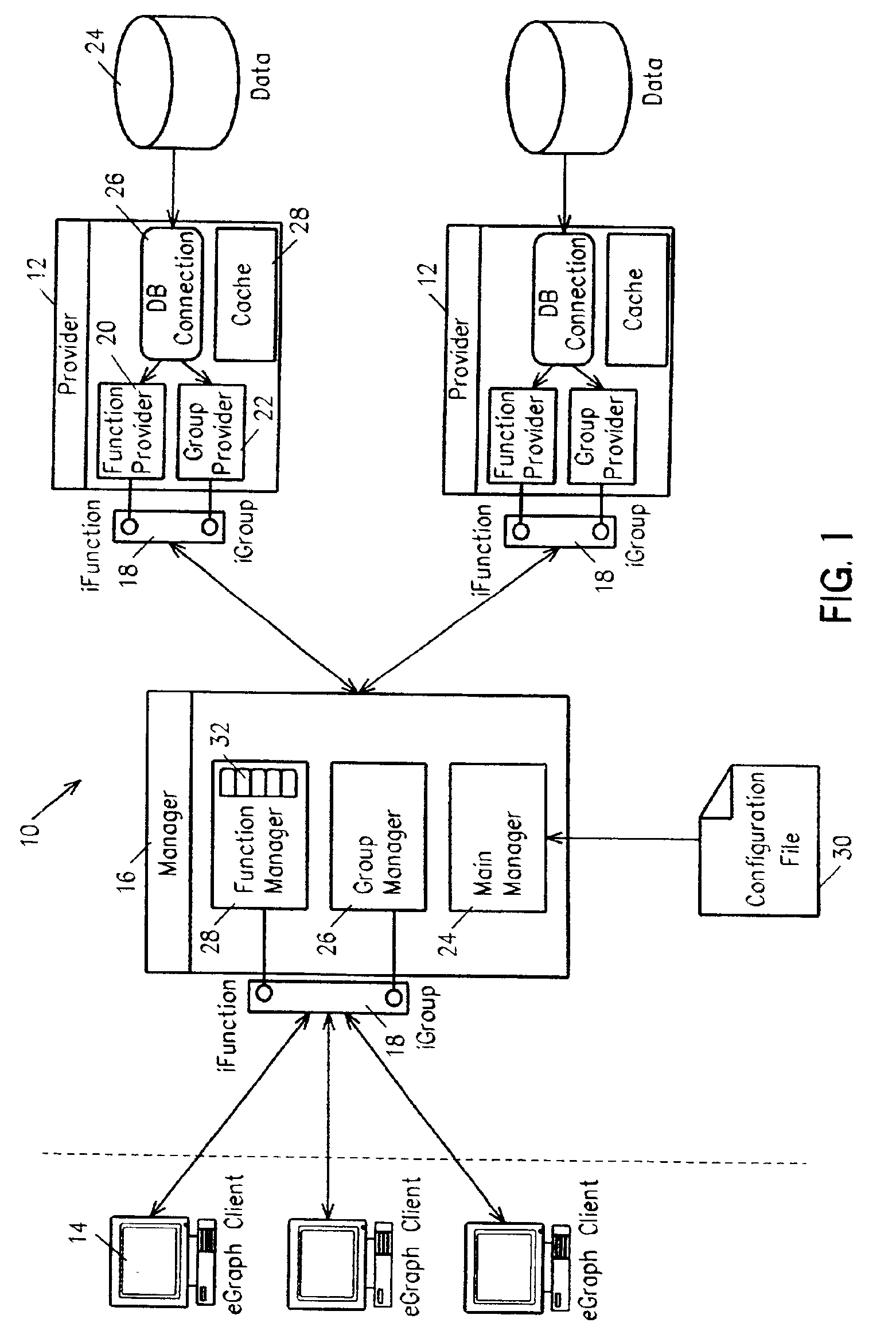 Method and system for providing distributed functionaltiy and data analysis system utilizing same