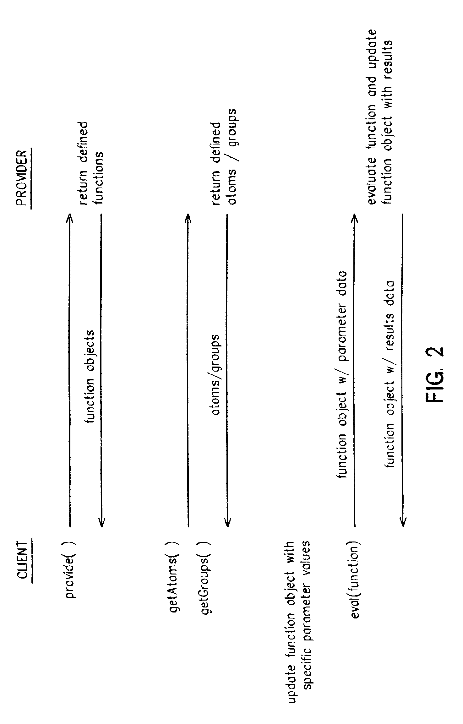 Method and system for providing distributed functionaltiy and data analysis system utilizing same