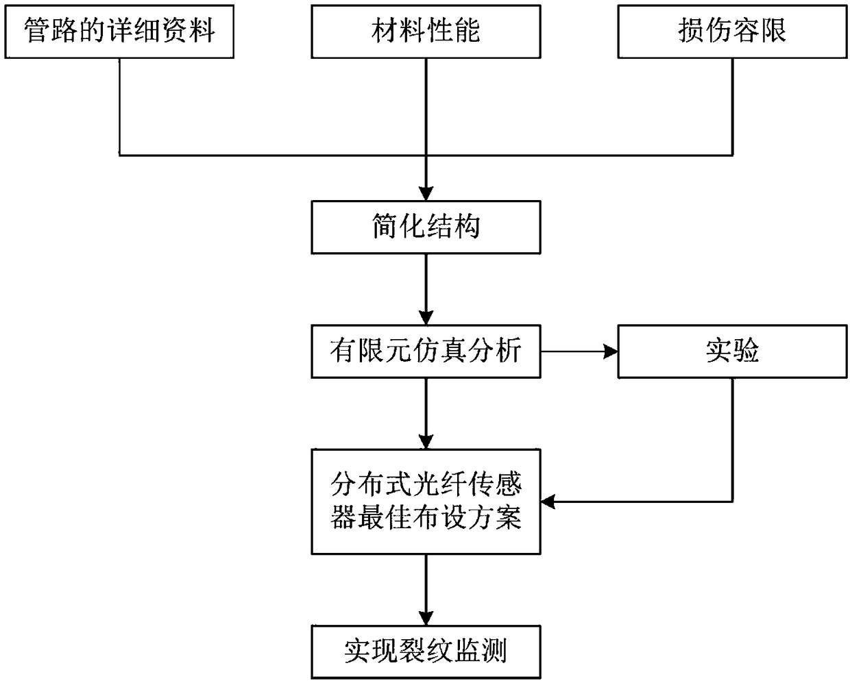 Pressure pipeline crack identification method based on distributed optical fiber sensing technology