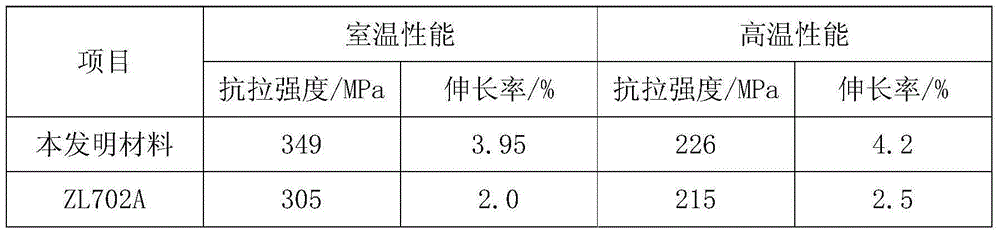 Castable aluminum alloy material for cylinder cover and preparation method thereof
