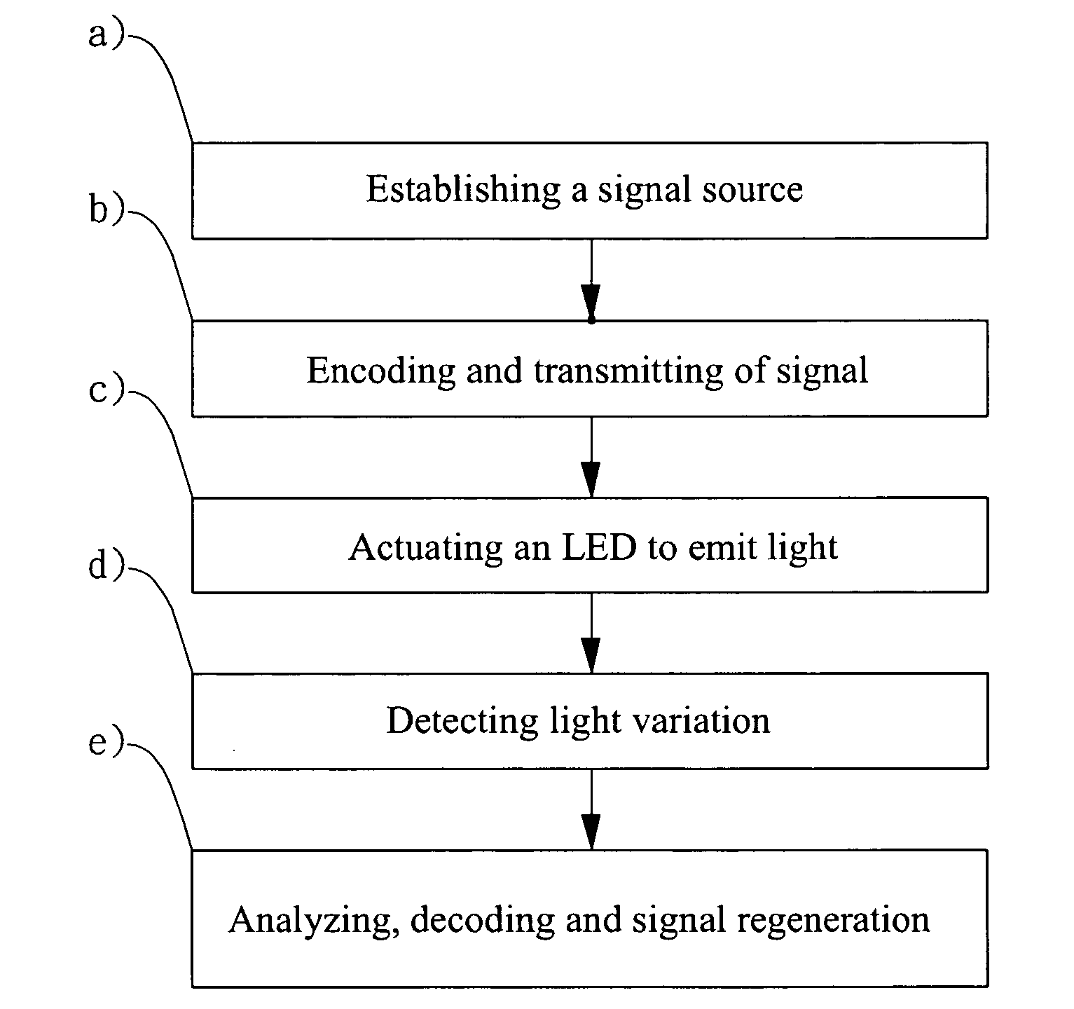 Illumination with optical communication method