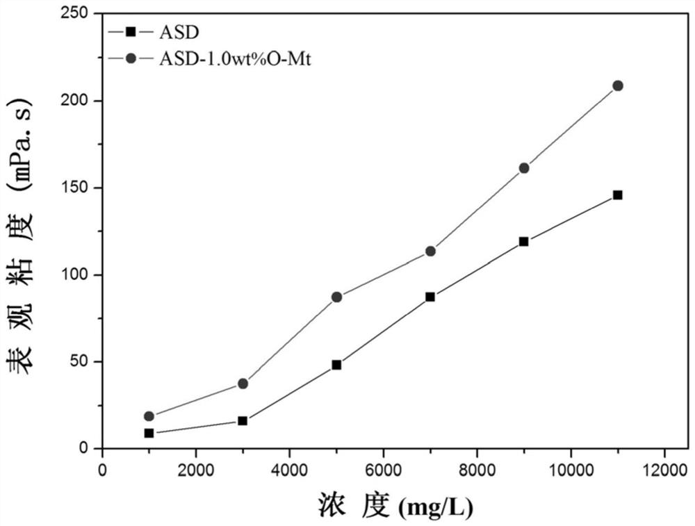 A kind of copolymerized nanocomposite material and its preparation method and application