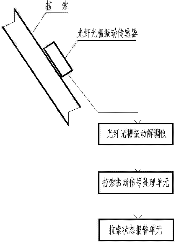 Bridge stay cable force online detection method and system based on fiber sensing