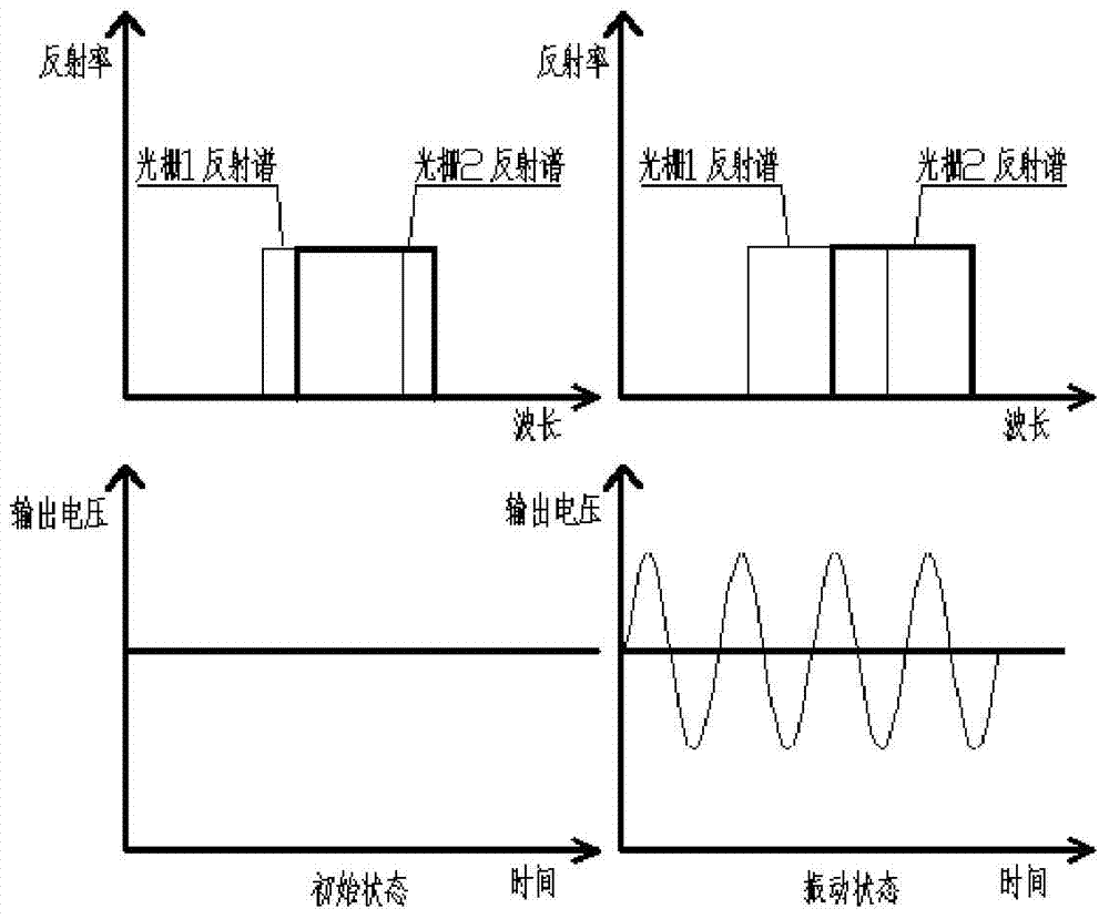 Bridge stay cable force online detection method and system based on fiber sensing