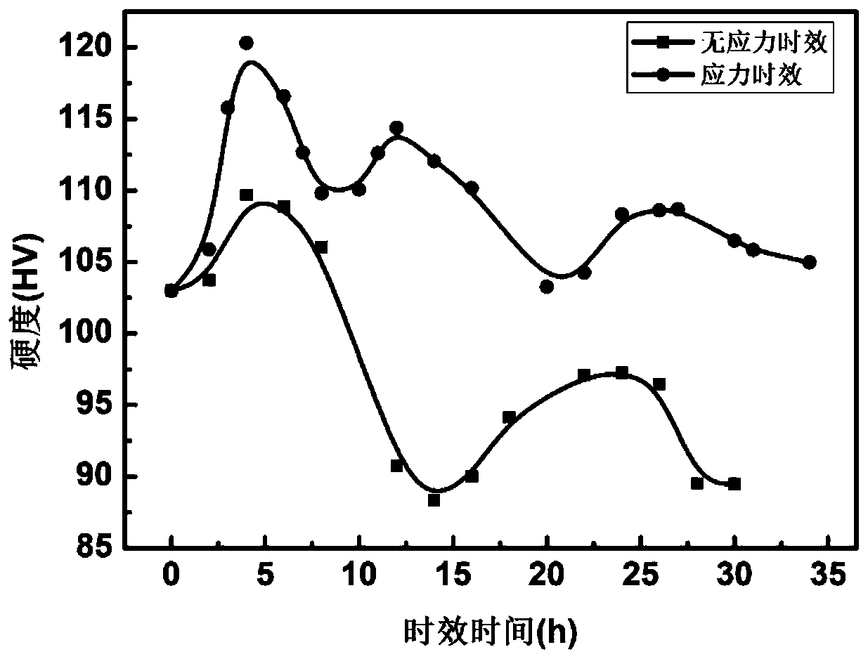 An Aging Process for Improving the Microstructure and Properties of 7n01 Aluminum Alloy