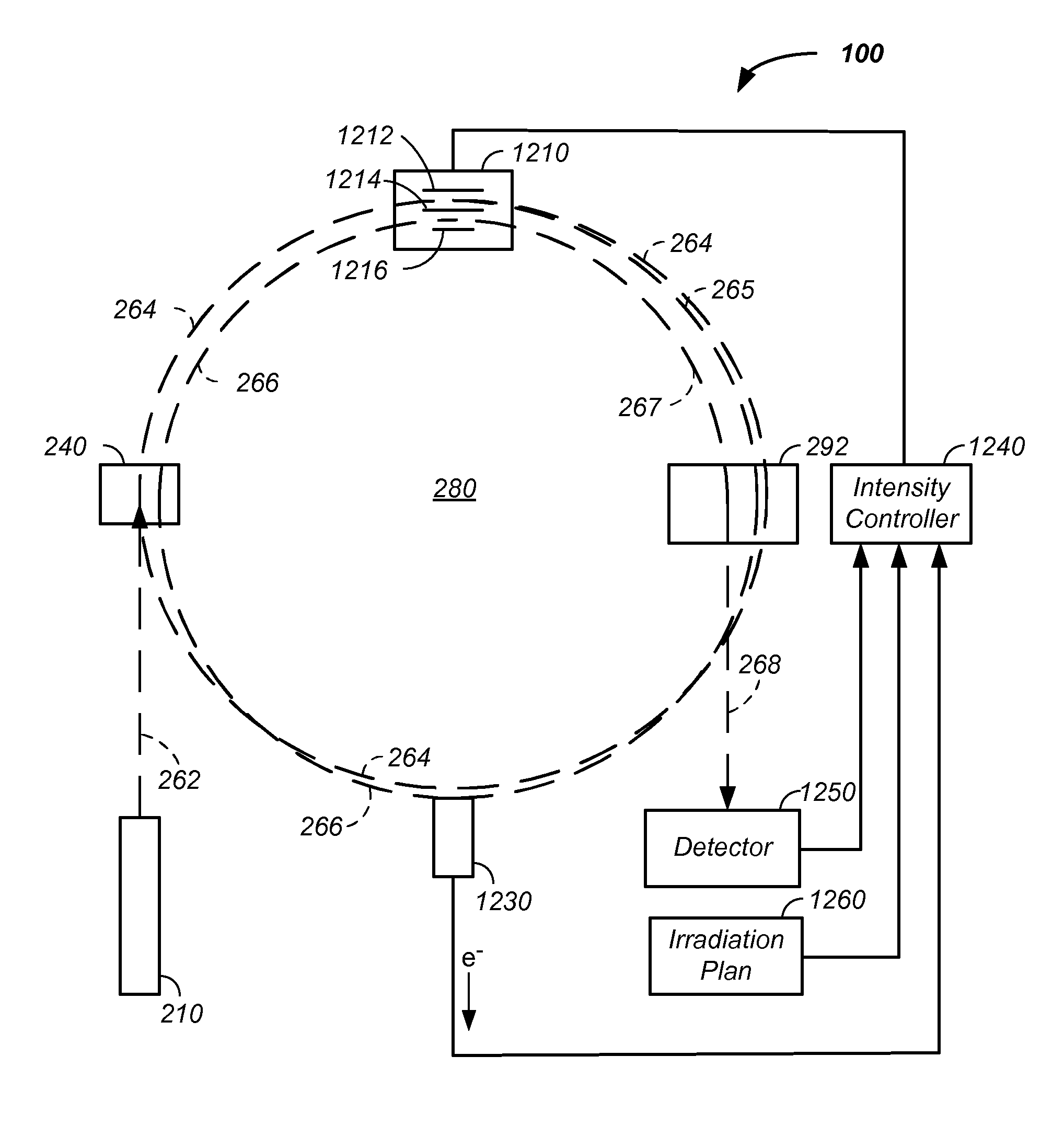 Charged particle cancer therapy beam path control method and apparatus