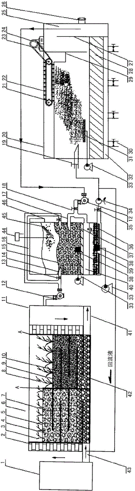 Treatment device and treatment method for sewage treatment and reclamation