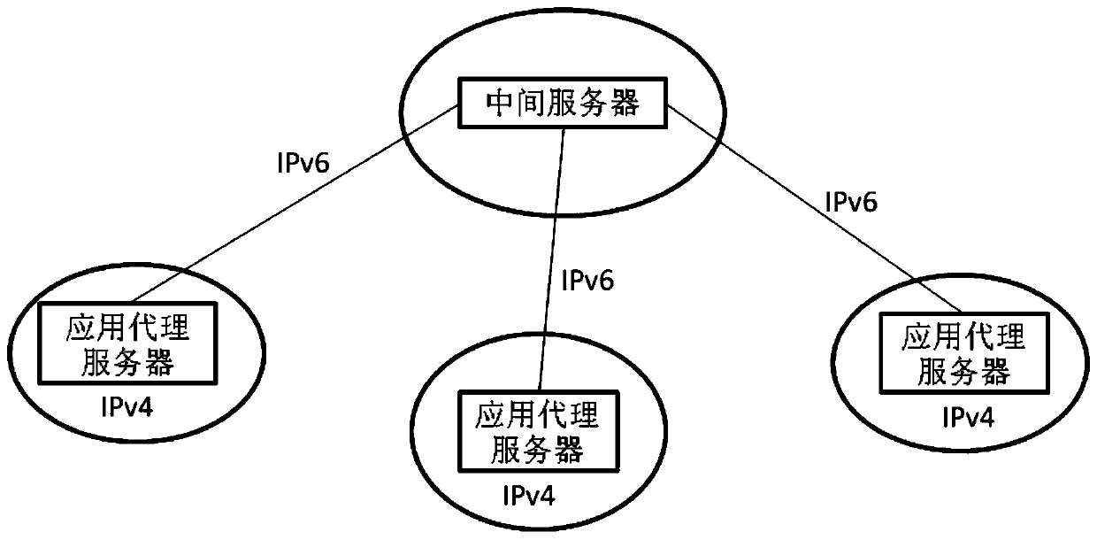An ipv4/ipv6 switching application platform