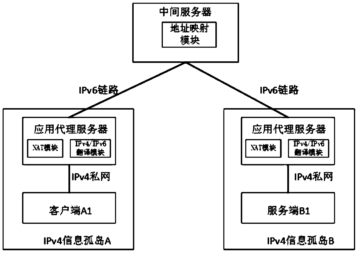 An ipv4/ipv6 switching application platform