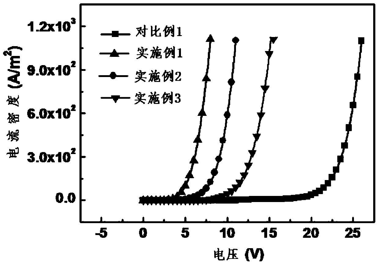 A kind of electrode and its preparation method and application