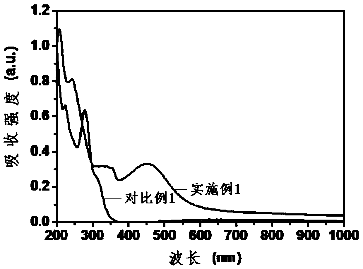 A kind of electrode and its preparation method and application