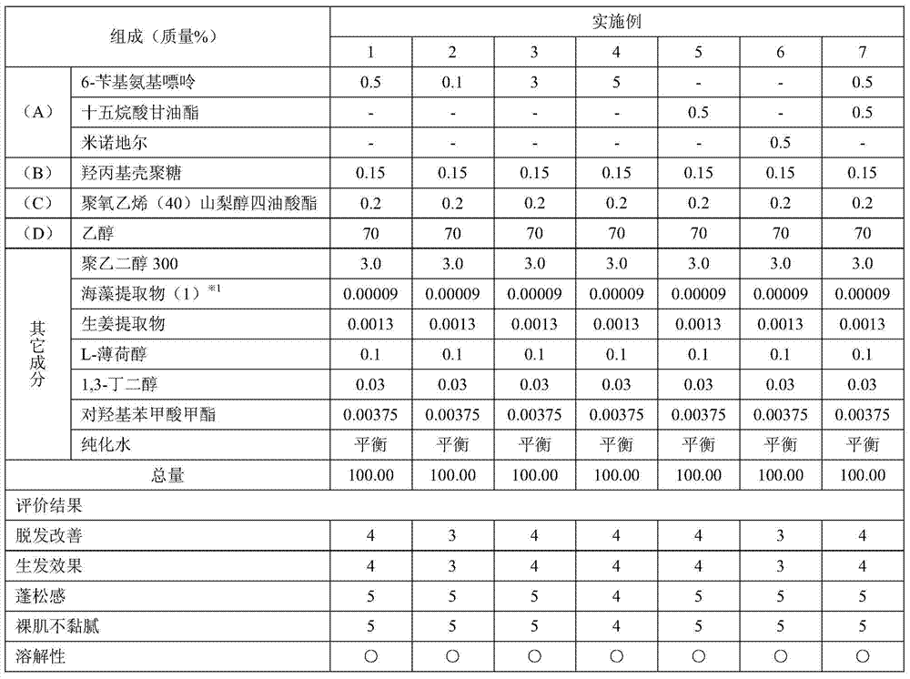 hair restorer composition