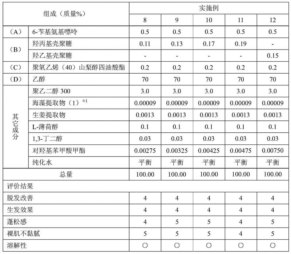 hair restorer composition