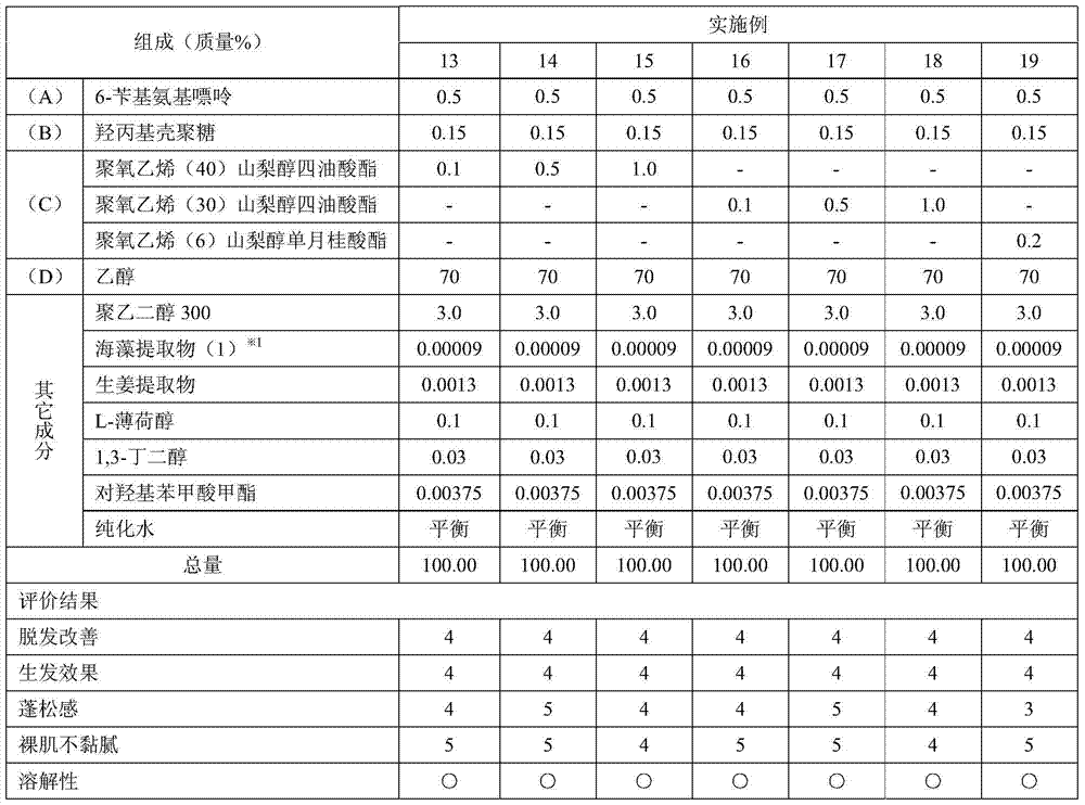 hair restorer composition