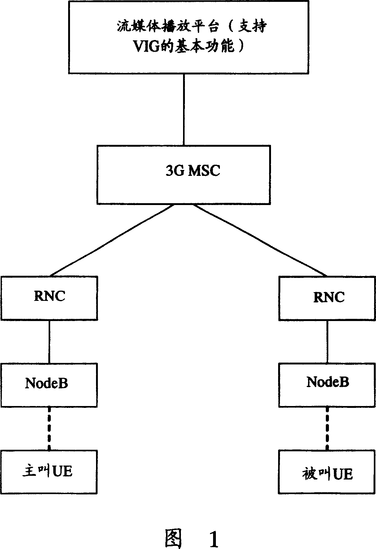 Method for informing service failure reason in video phone service