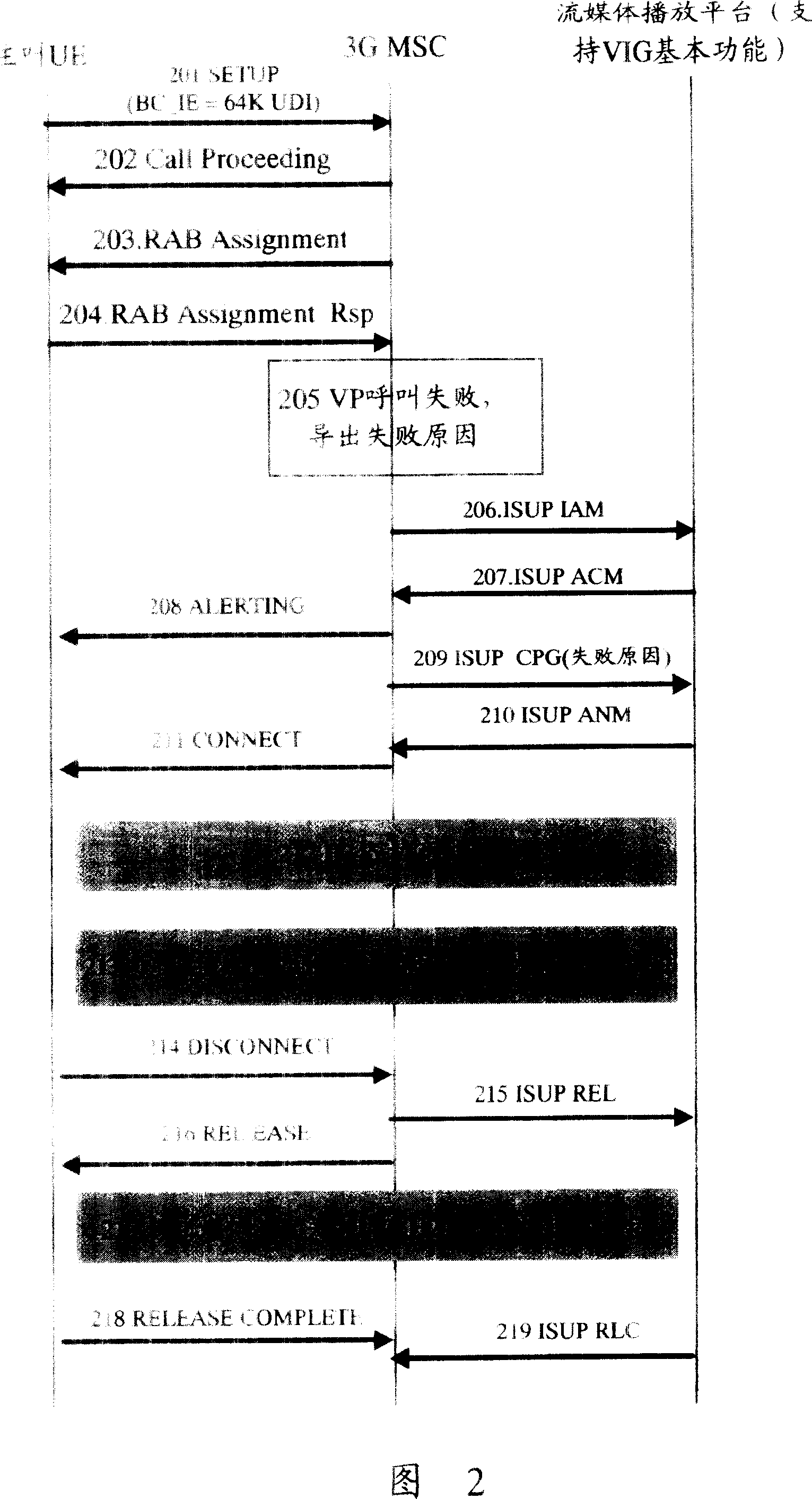 Method for informing service failure reason in video phone service