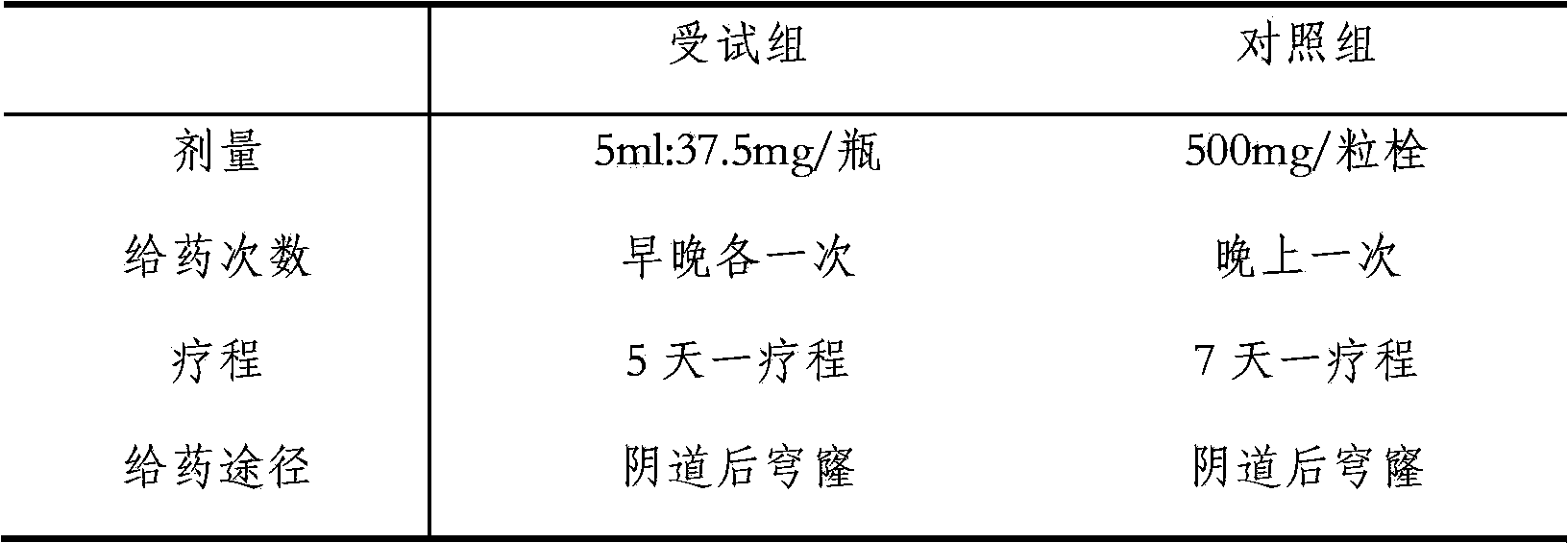 Metronidazole mucilage and preparation method thereof