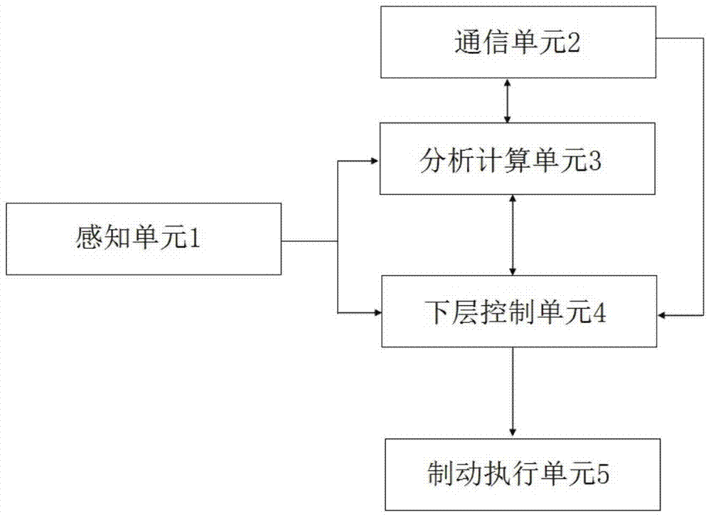 A multi-vehicle cooperative collision avoidance method and device