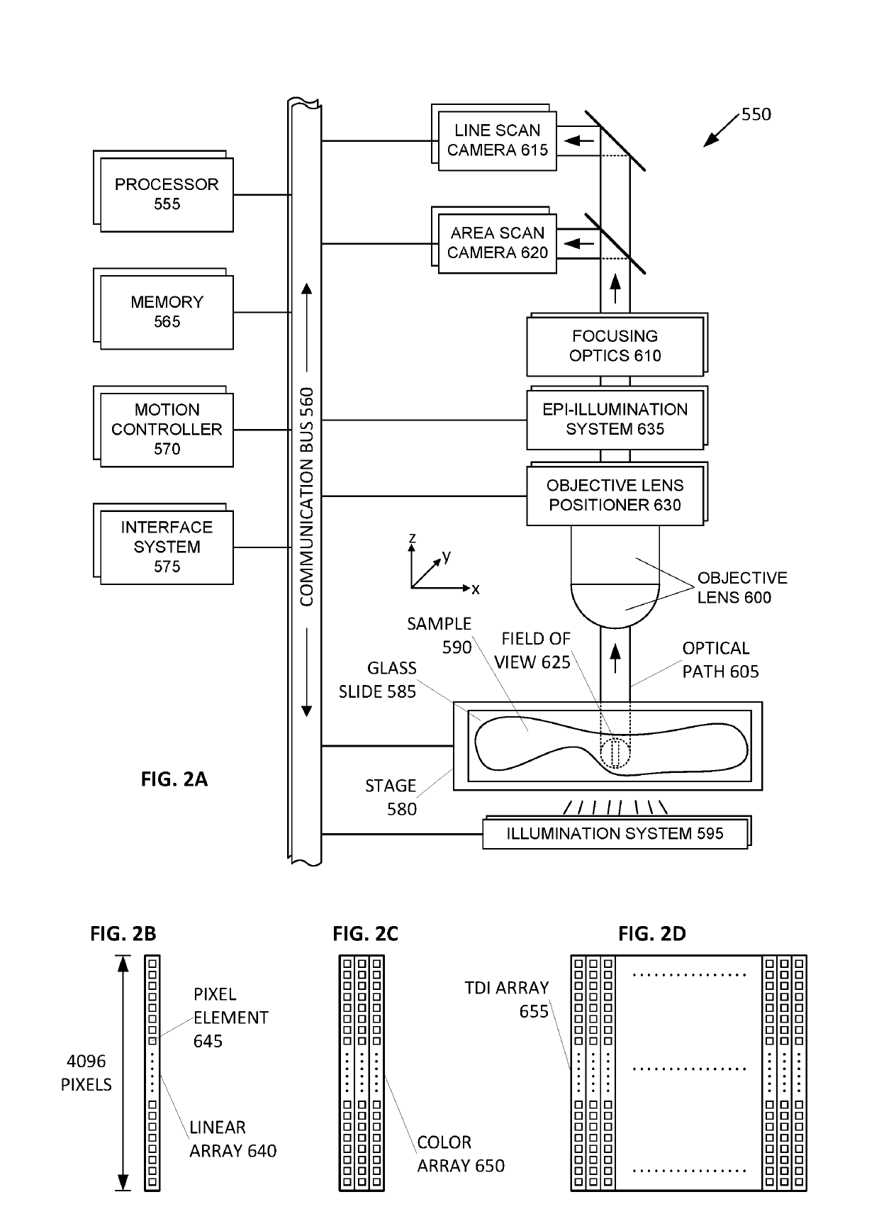 Managing plural scanning devices in a high-throughput laboratory environment