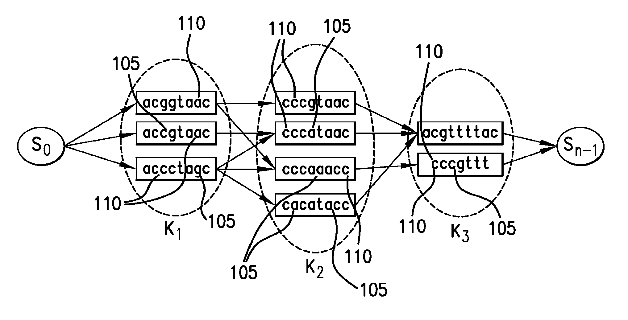 Systems, methods and computer-accessible mediums for utilizing pattern matching in stringomes