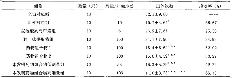 Medicinal composition with anti-inflammatory and analgesic effects, preparation method and application thereof