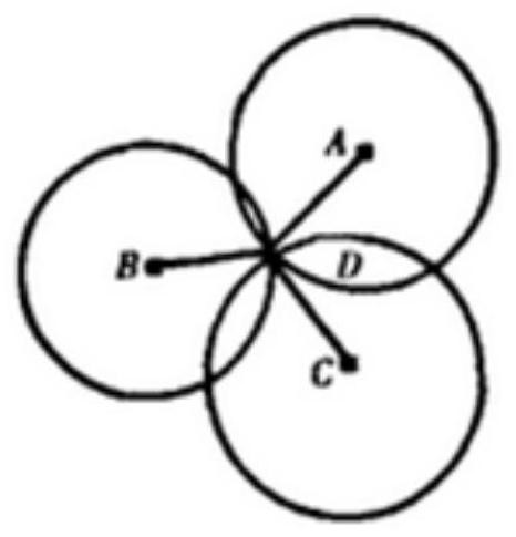 A coverage evaluation method and device for an LTE network