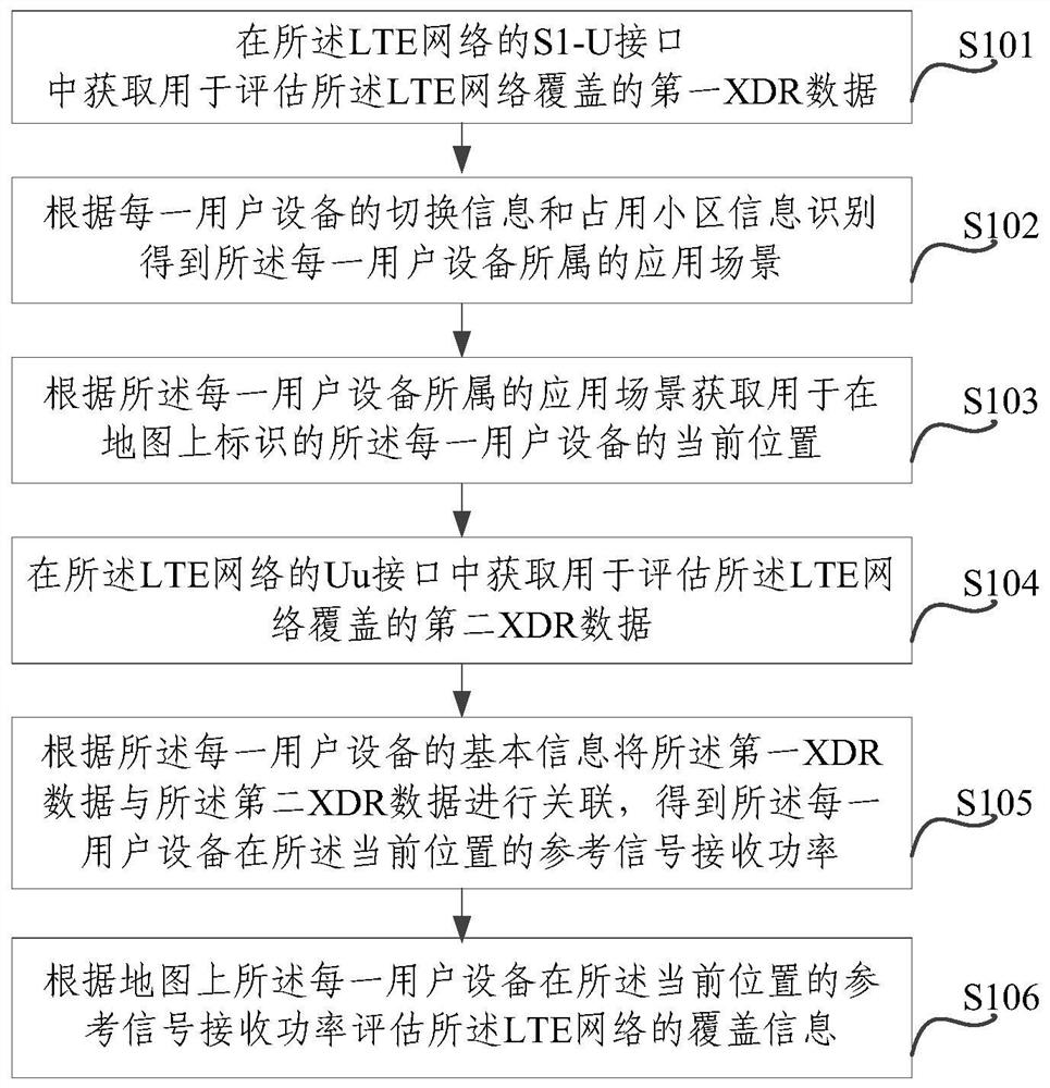 A coverage evaluation method and device for an LTE network