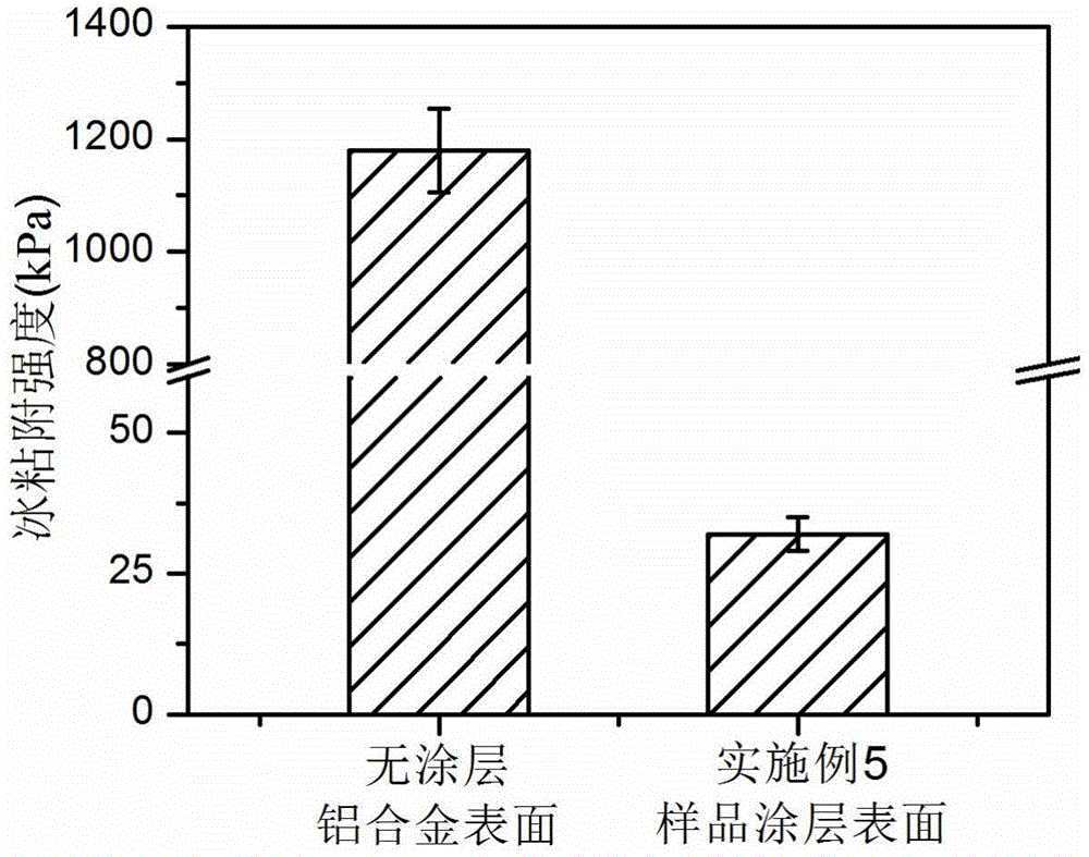 Preparation method and application of a kind of single-component hybrid waterborne anti-icing coating and its coating