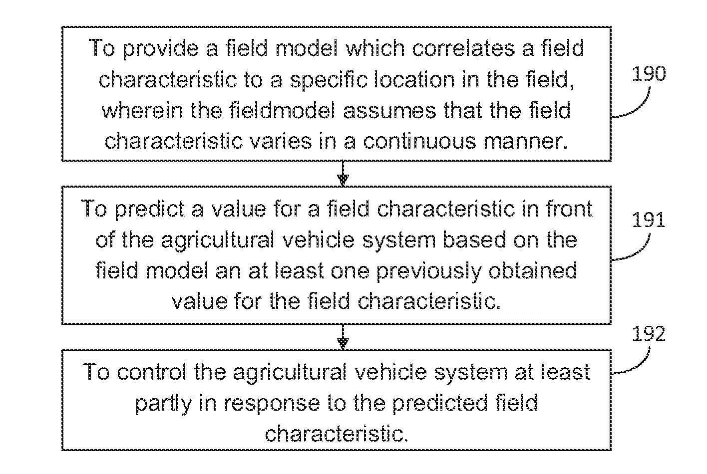Method and device for predictive control of agricultural vehicle systems