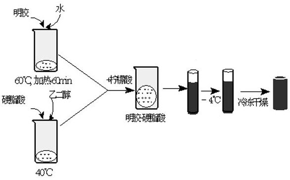 A kind of preparation method of gelatin-stearic acid composite gel