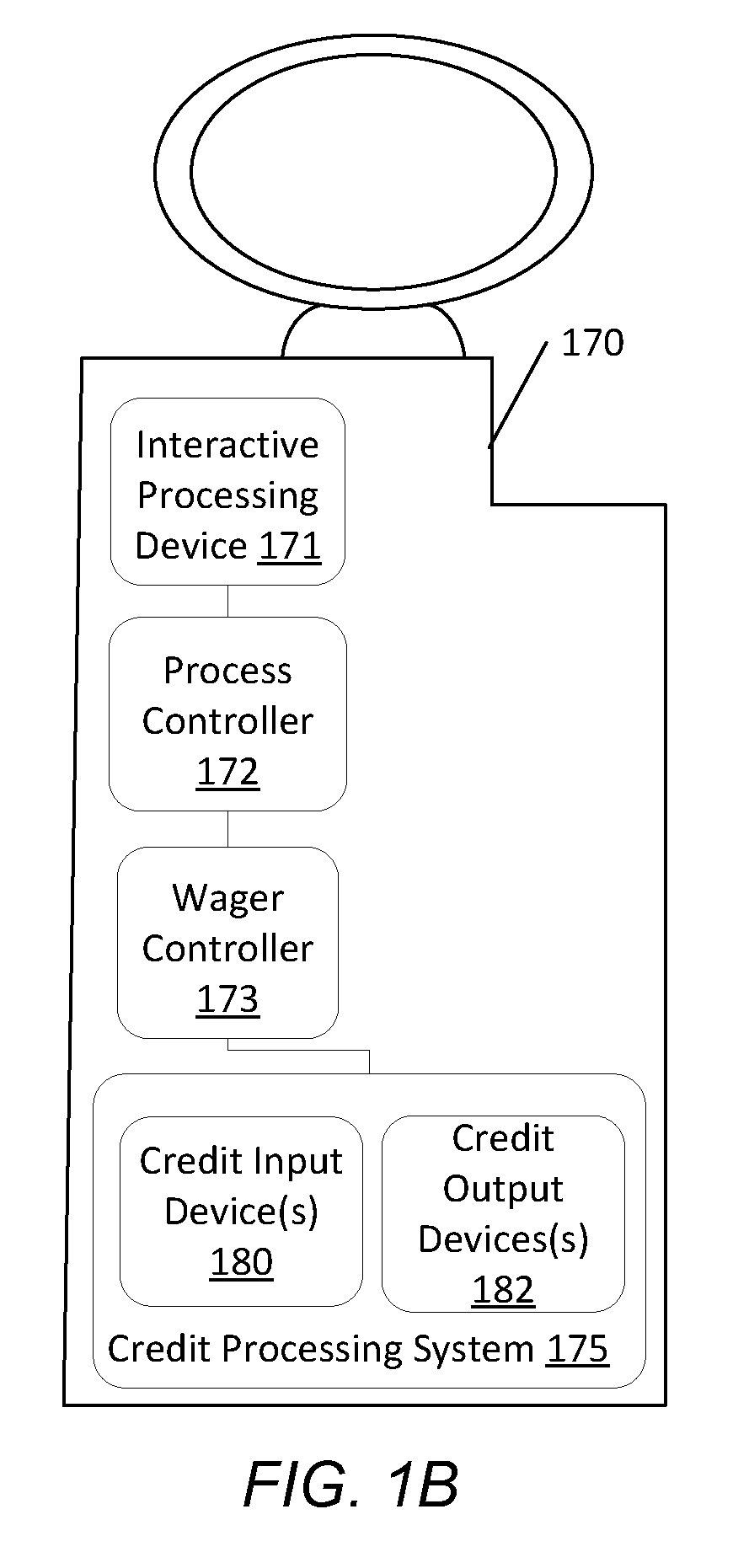 Gwc production monitoring interleaved wagering system