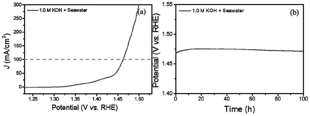 Oxygen evolution reaction catalyst, preparation, application, electrolysis device and seawater cracking method