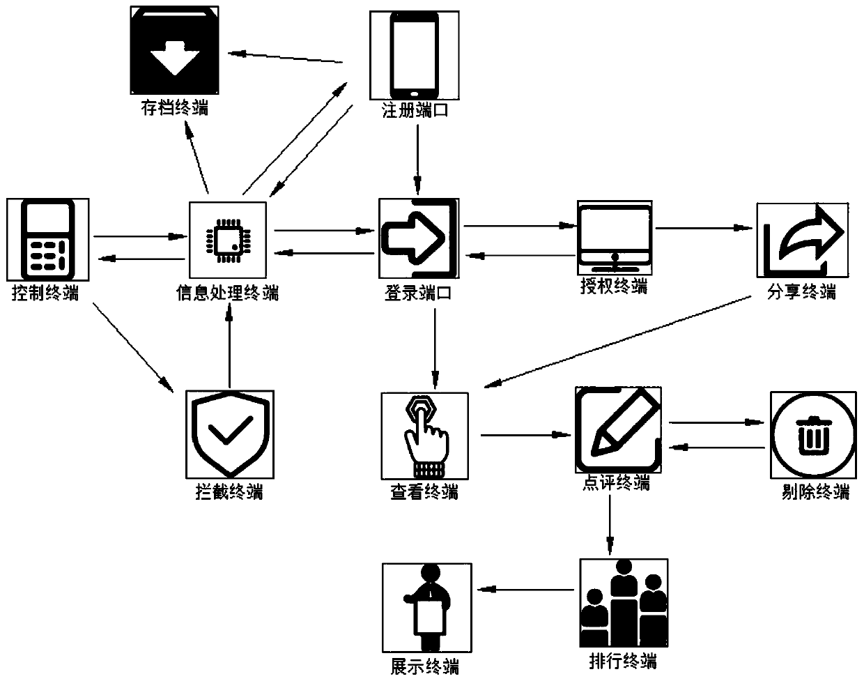 Innovation and entrepreneurship education service system