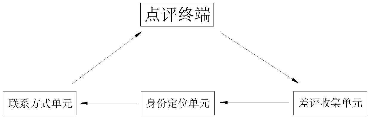 Innovation and entrepreneurship education service system