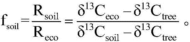 Forest ecological system respiration carbon flux determination method