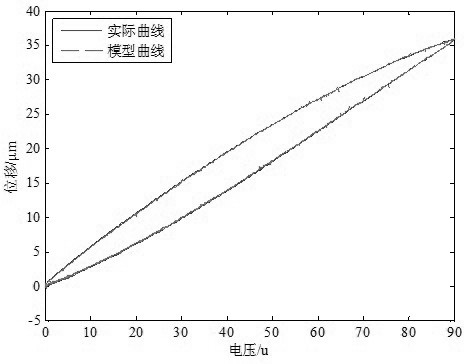 Improved PI model identification method based on particle swarm-ant colony parallel crossover algorithm