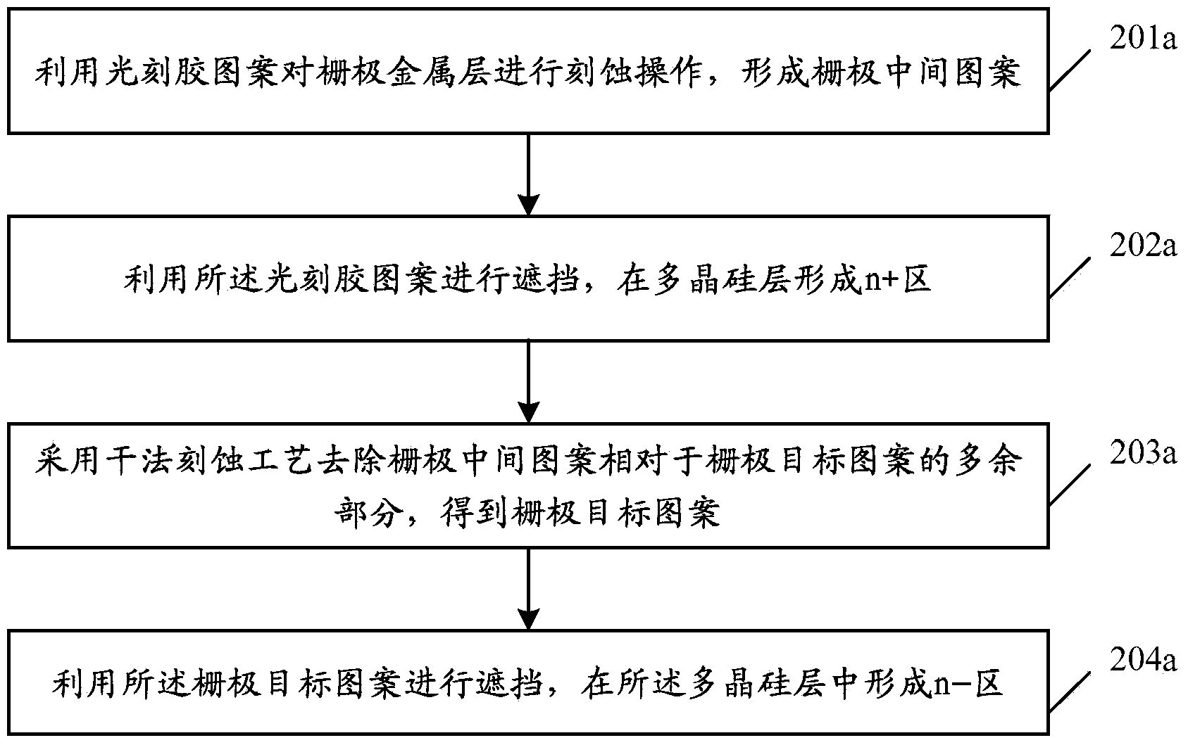 Method for manufacturing thin film transistor and thin film transistor