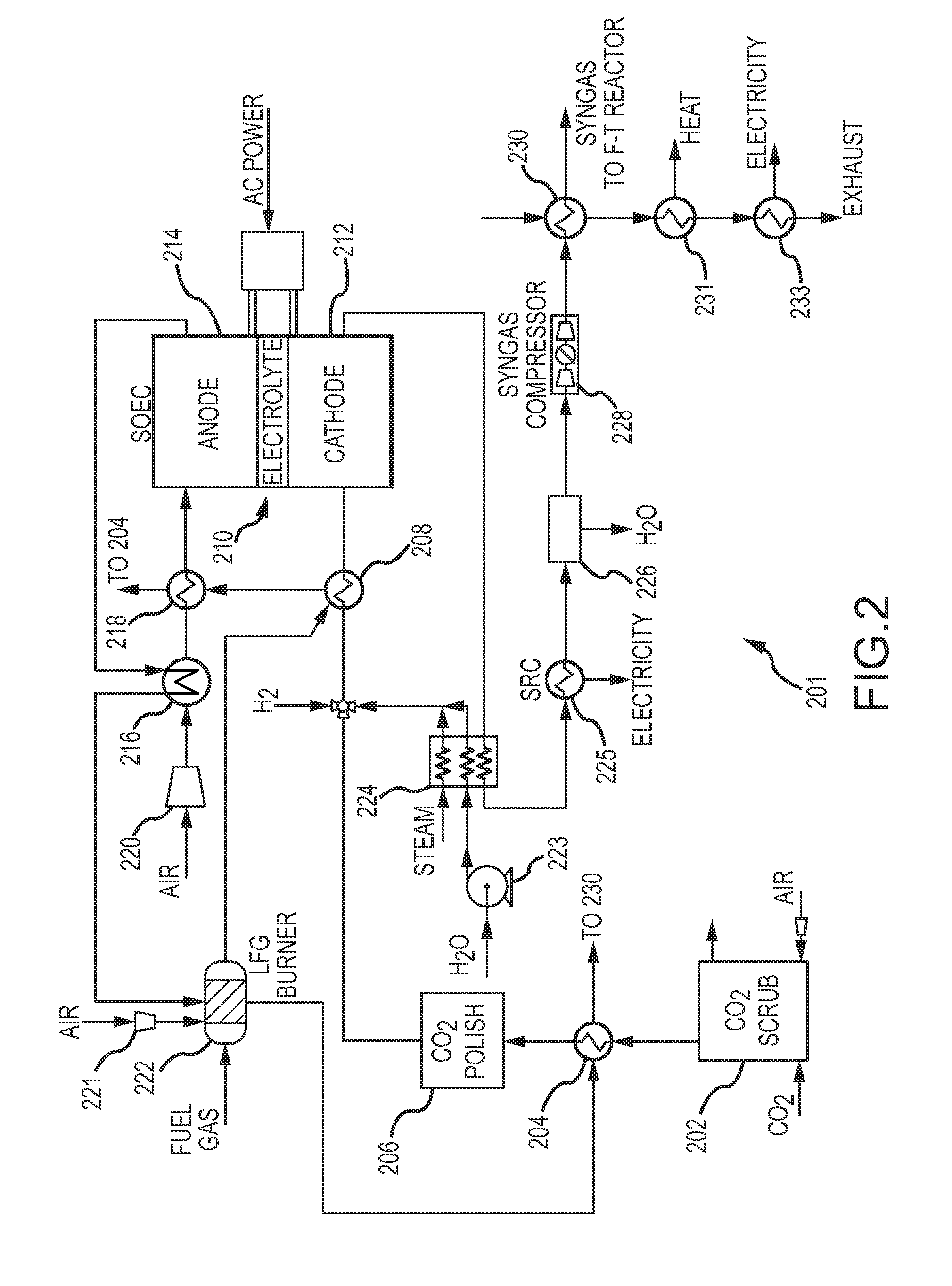 Electrochemical device for syngas and liquid fuels production