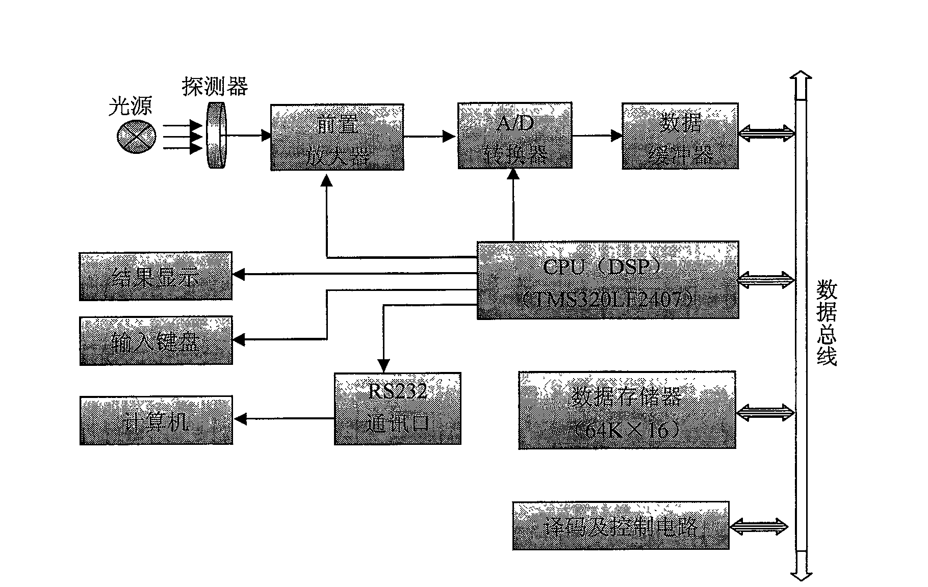 Synchronous trigger control method for transient light intensity test