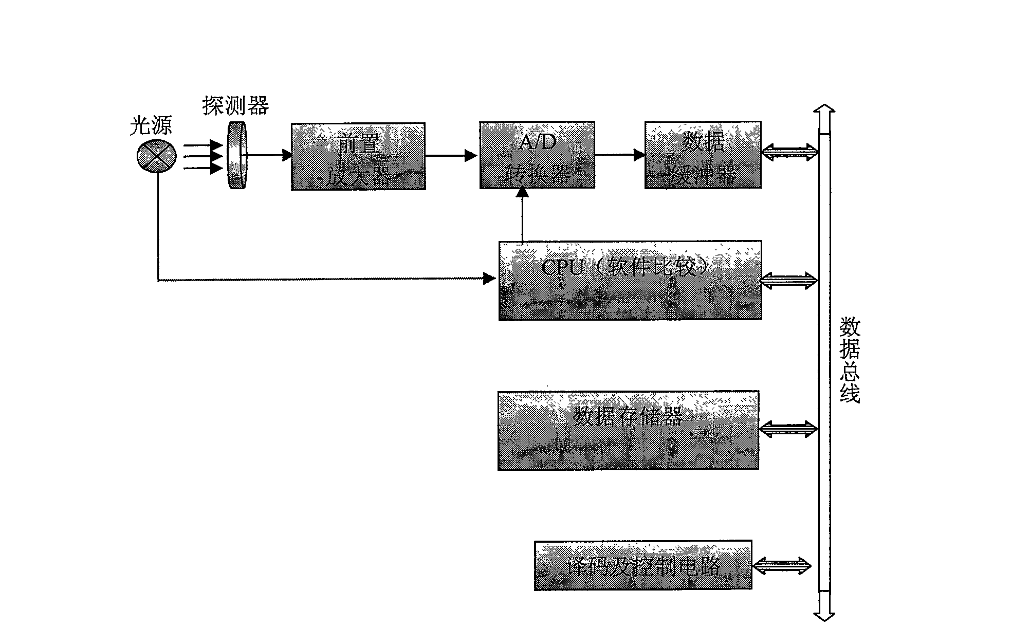 Synchronous trigger control method for transient light intensity test