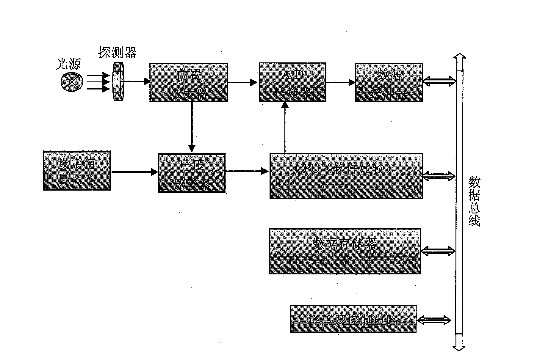 Synchronous trigger control method for transient light intensity test