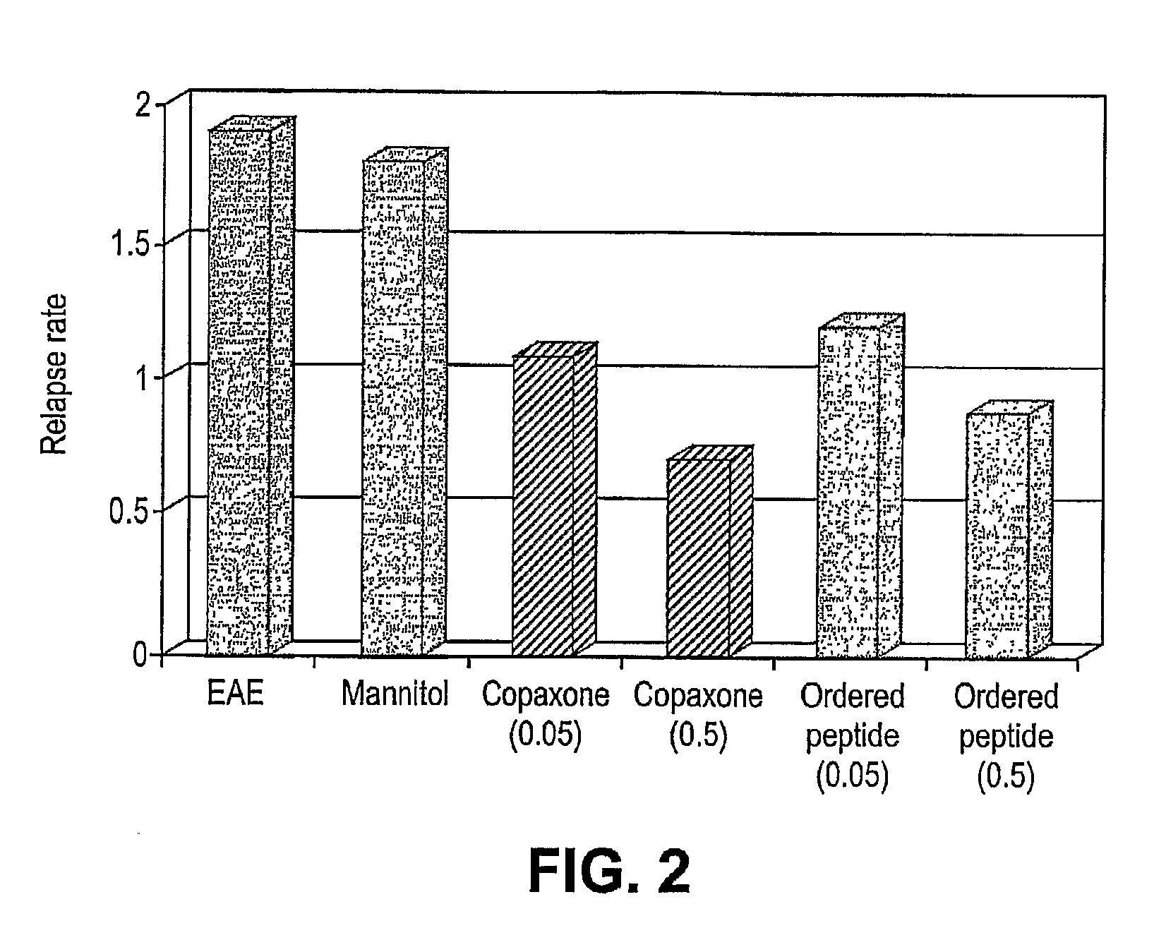 Treatment Of Demyelinating Autoimmune Disease with Modified Ordered Peptides