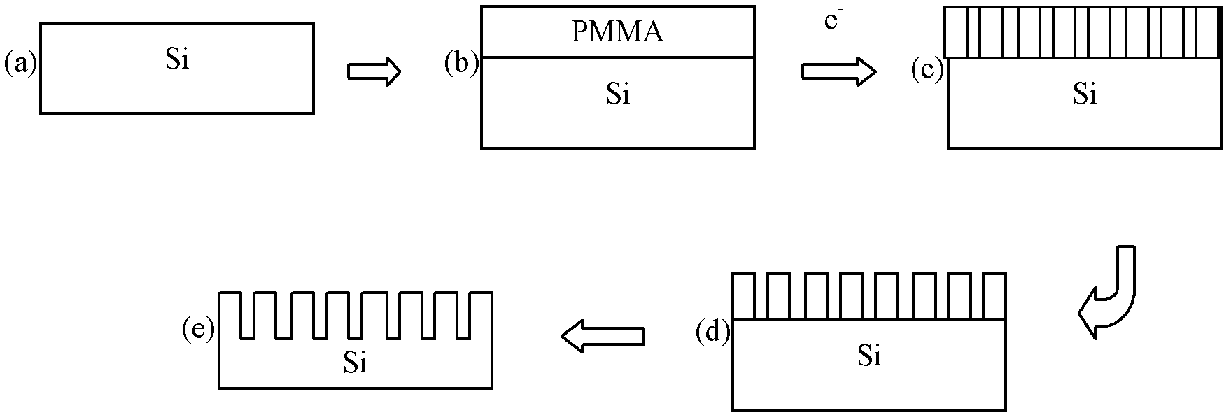 Method for preparing two-dimensional photonic crystal structure GaN (gallium nitride) based LED (light emitting diode)