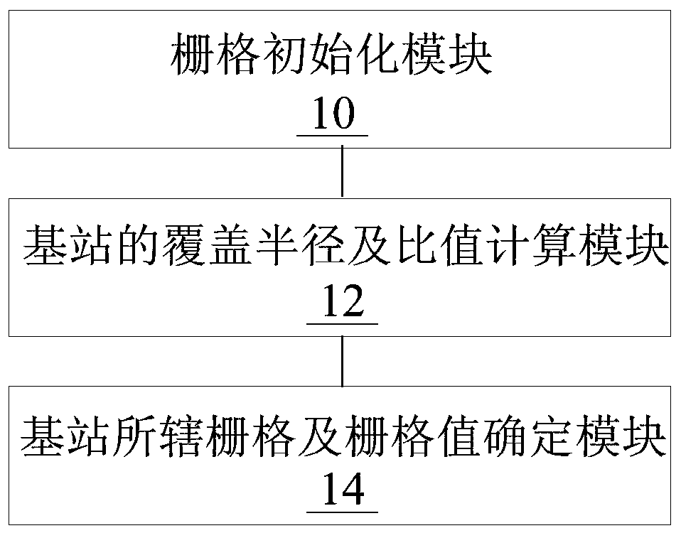 Cell rasterization method and device