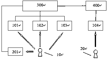 Face image tag data generating system and method