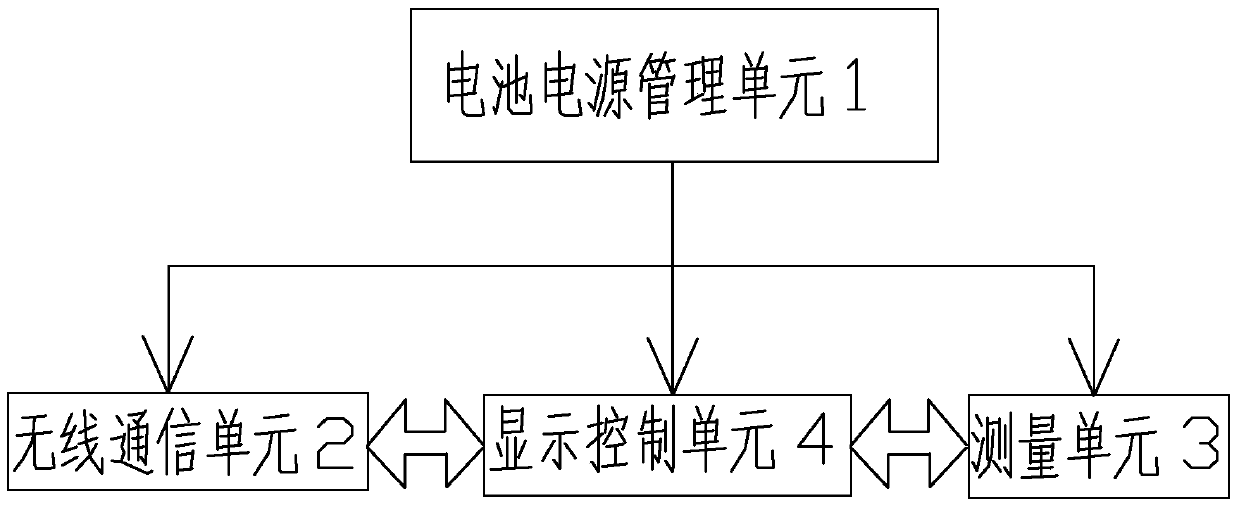 Relative dielectric loss and capacitance tester